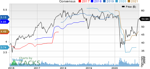 Toronto Dominion Bank The Price and Consensus