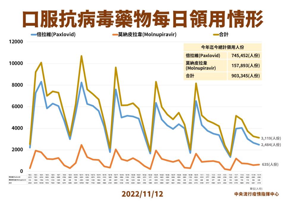 指揮中心提供