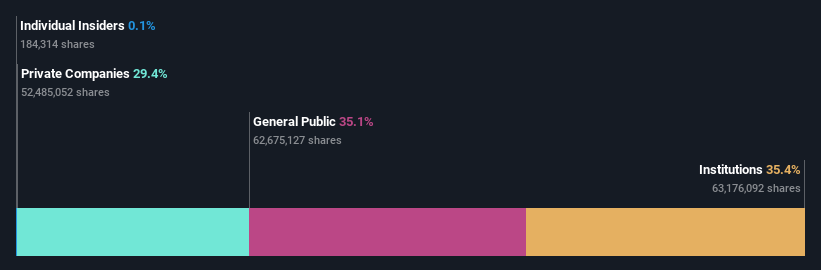 ownership-breakdown