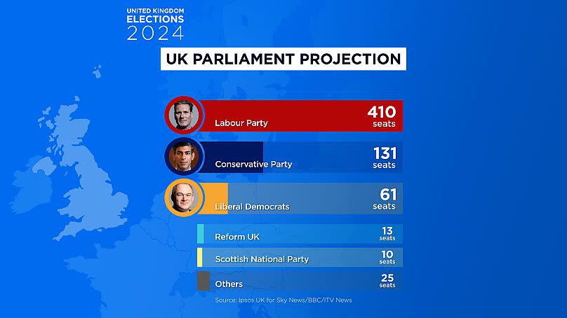 Exit Poll kurz nach 23 Uhr