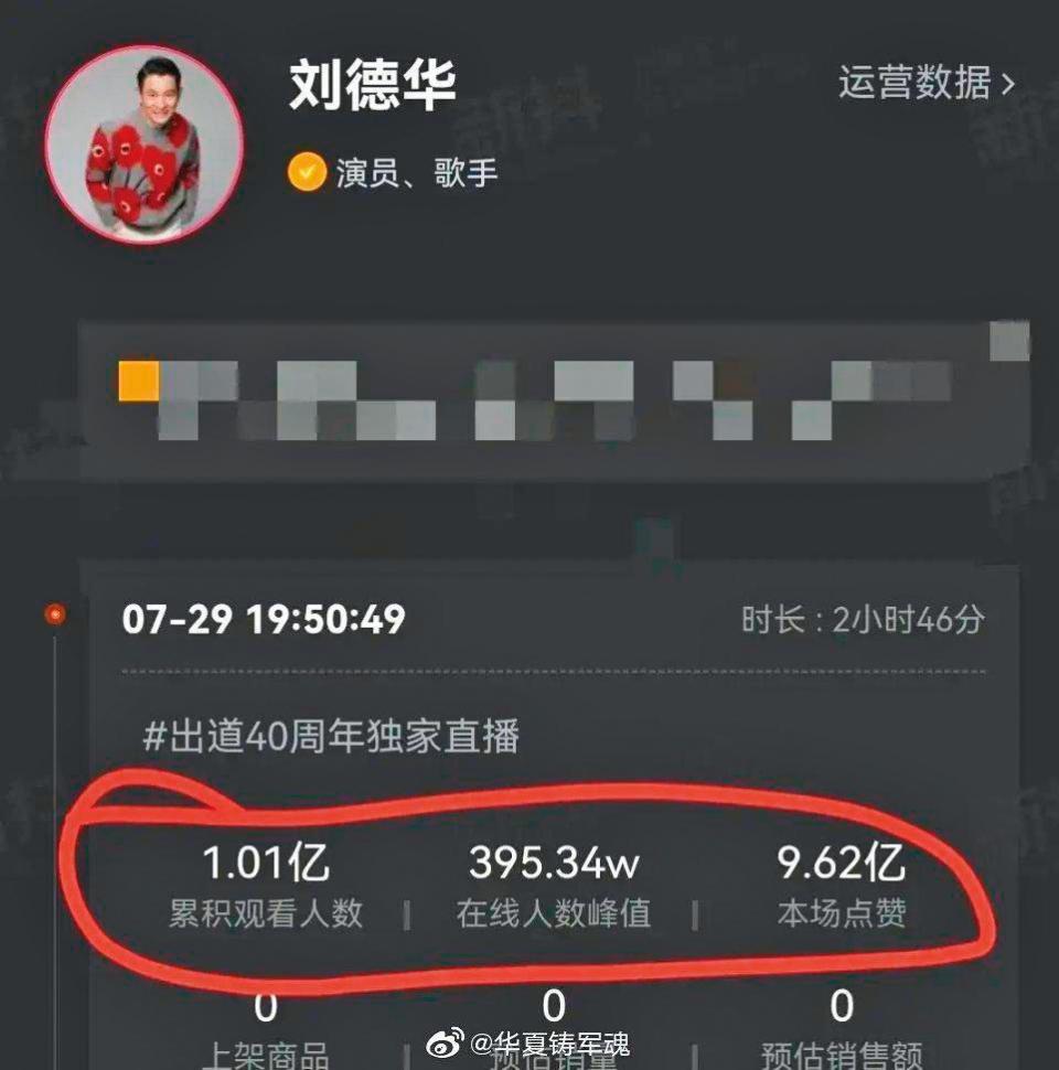 天王劉德華上月在抖音平台開直播，2個多小時吸引1億人觀看，打破該直播平台紀錄。（翻攝自中華夏鑄軍魂微博）