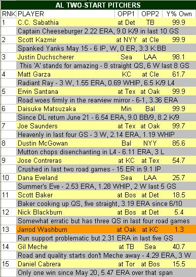 Ryan Spilborghs Stats, Fantasy & News