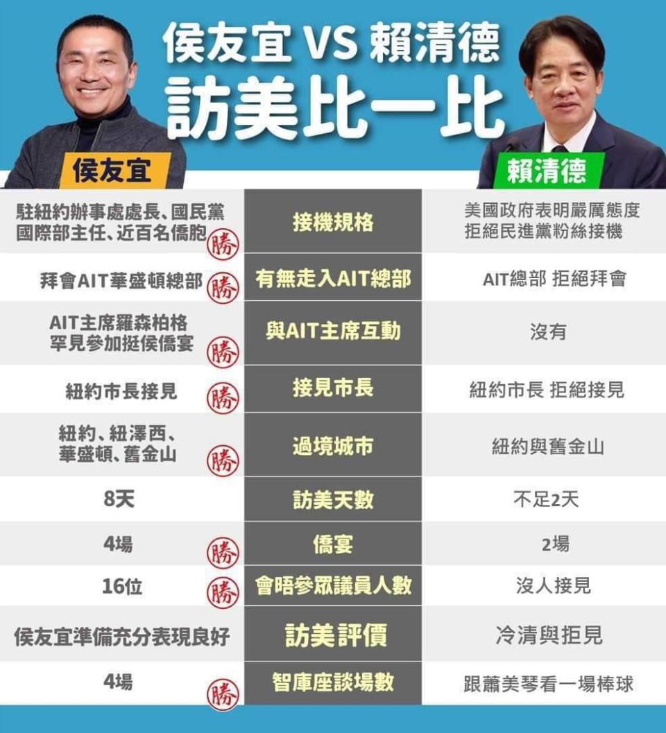 倒底還是國民黨比較會辦外交