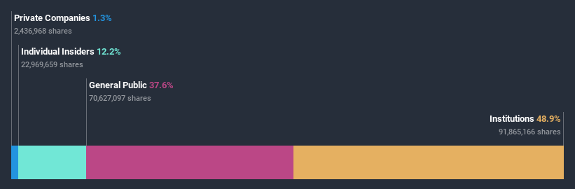 ownership-breakdown