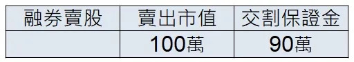 &#x008a3b;&#x00ff1a;&#x0070ba;&#x007c21;&#x005316;&#x008a08;&#x007b97;&#x00ff0c;&#x00672a;&#x007d0d;&#x005165;&#x004ea4;&#x006613;&#x00624b;&#x007e8c;&#x008cbb;&#x0053ca;&#x007a05;&#x008ca0;&#x003001;&#x005229;&#x00606f;