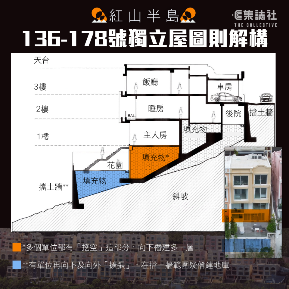 136-178號獨立屋圖則解構