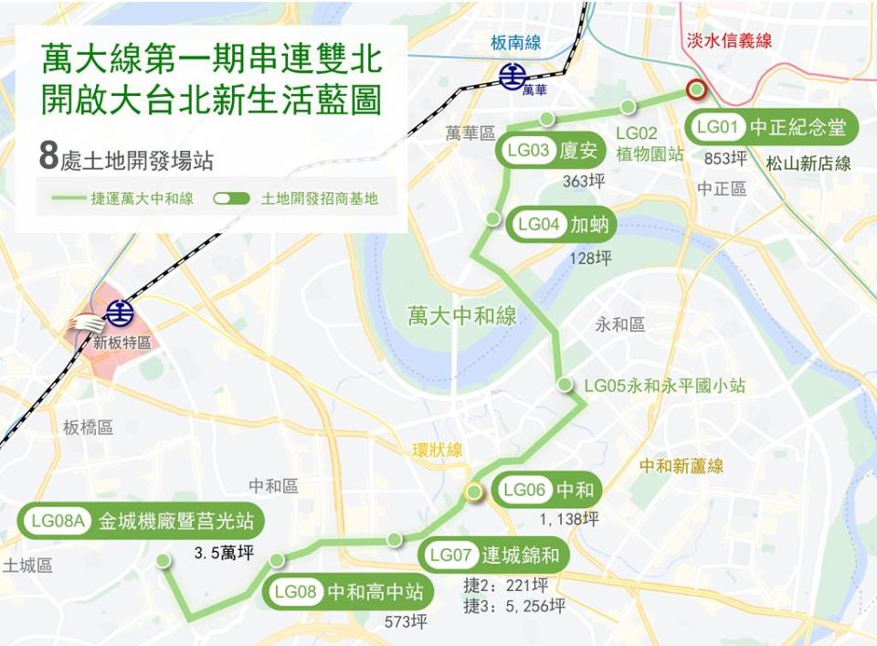 萬大線8處土地開發場站位置示意圖。圖／台北市捷運局提供