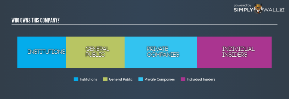 TSX:IDG Ownership Summary December 18th 18