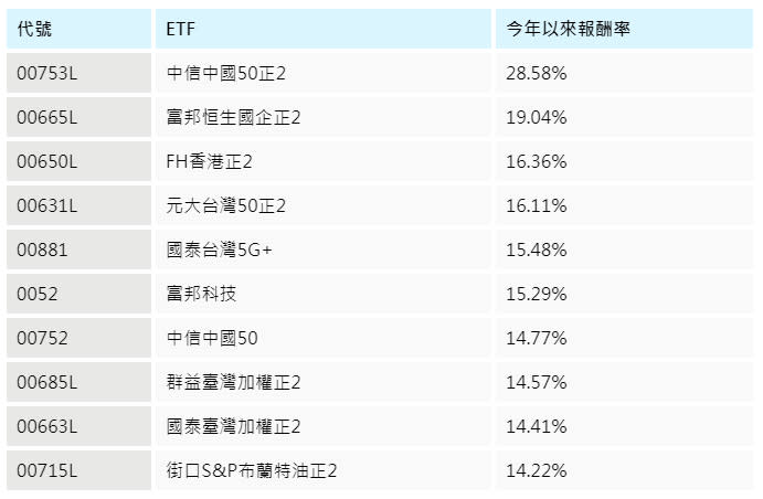 資料來源：CMONEY，統計至2021/1/27