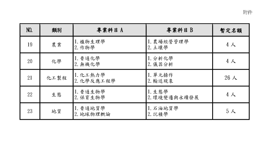 國營機構徵人。（圖／經濟部提供）