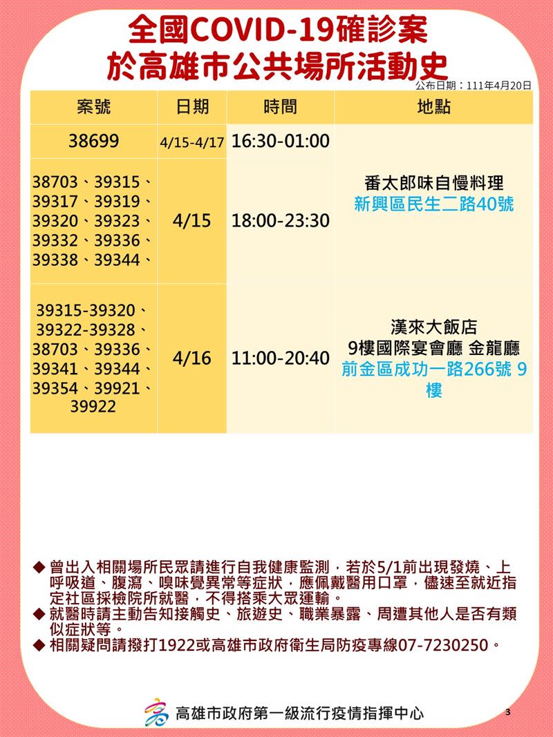 獅子會染疫的22人中，分別都有參加15、16日的餐會。（圖／高雄市政府提供）