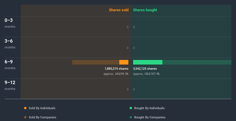 insider-trading-volume