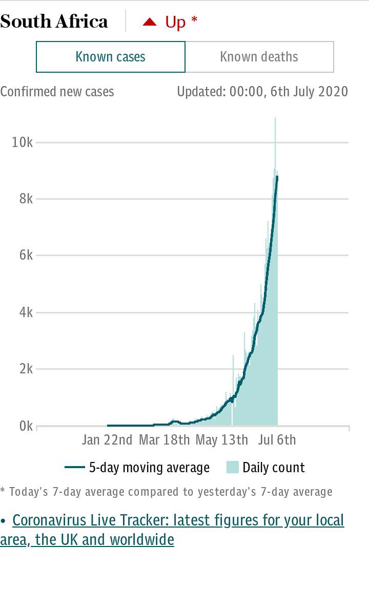 Coronavirus South Africa Spotlight Chart - Cases default