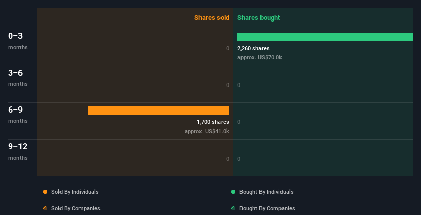 insider-trading-volume