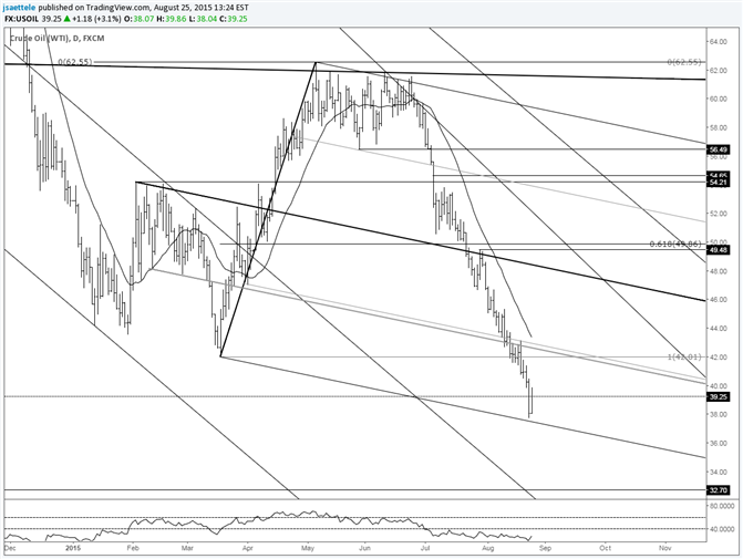 Crude Support of Last Resort?