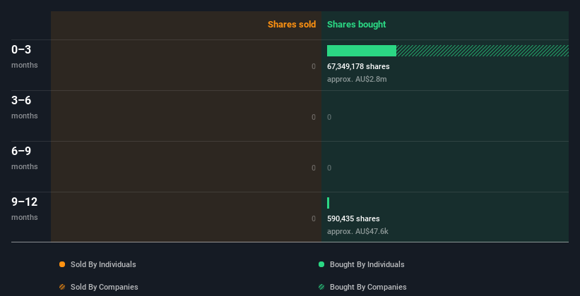 insider-trading-volume