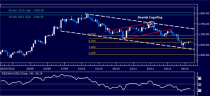 Forex_Analysis_Dollar_Continues_to_Break_Higher_as_SP_500_Probes_1400_body_Picture_2.png, Forex Analysis: Dollar Continues to Break Higher as S&P 500 Probes 1400