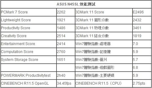 ASUS N45SL 周杰倫驚嘆號 筆記型電腦