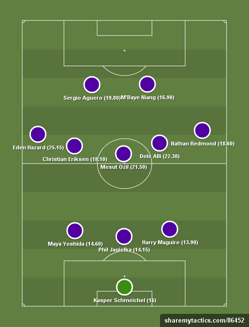 Yahoo DF dreamteam GW 31 - Football tactics and formations