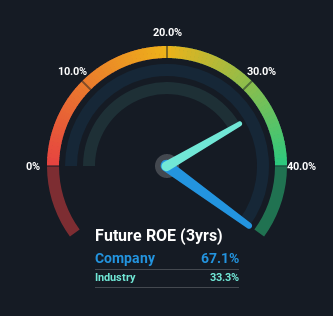 roe