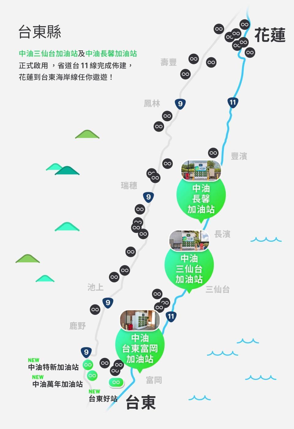 Gogoro Network 回應顧客殷殷期盼的海岸旅遊路線，完成建置台 11 線上的「中油台東富岡加油站」、「中油三仙台加油站」和「中油長馨加油站」。