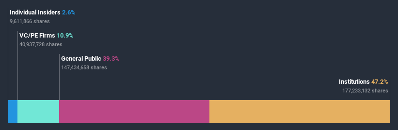 ownership-breakdown