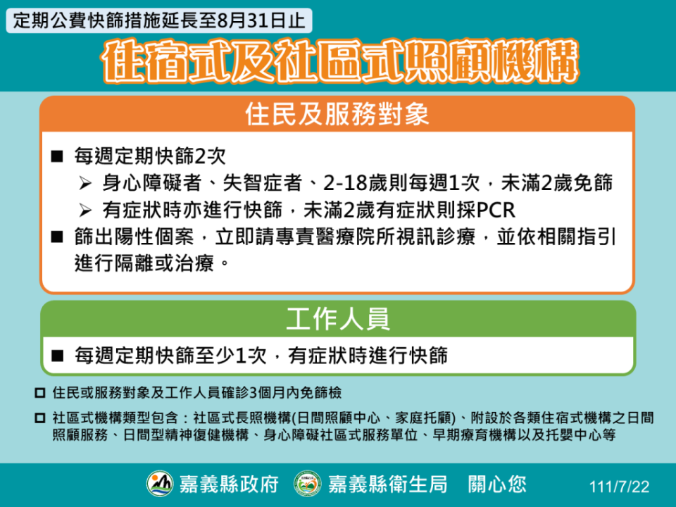 嘉義縣延長提供住宿型機構、社區式機構公費快篩試劑，至八月三十一日止。﹙記者張誼攝﹚