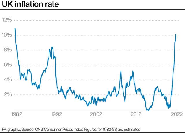 ECONOMY Inflation