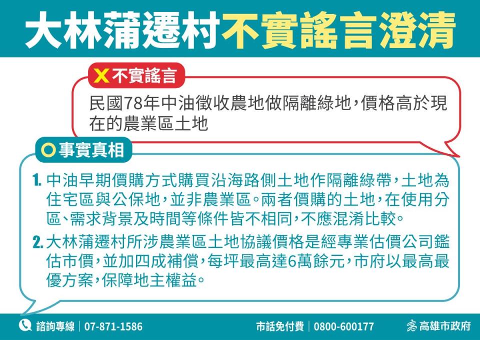 大林蒲遷村意願調查中，高市府：謠言企圖誤導市民。（圖：高雄市都發局提供）