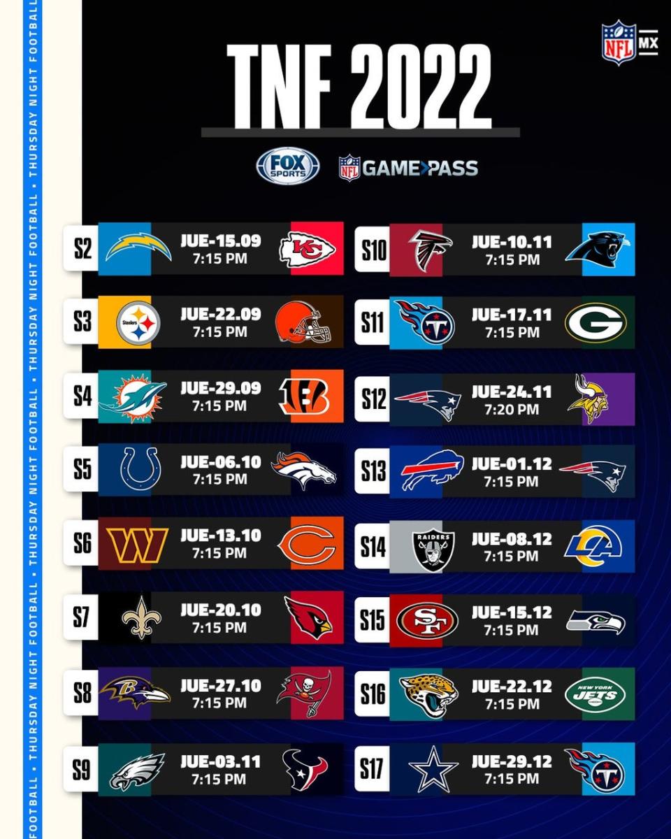 La semana empieza el jueves de Thursday Night Football (Twitter NFL México)