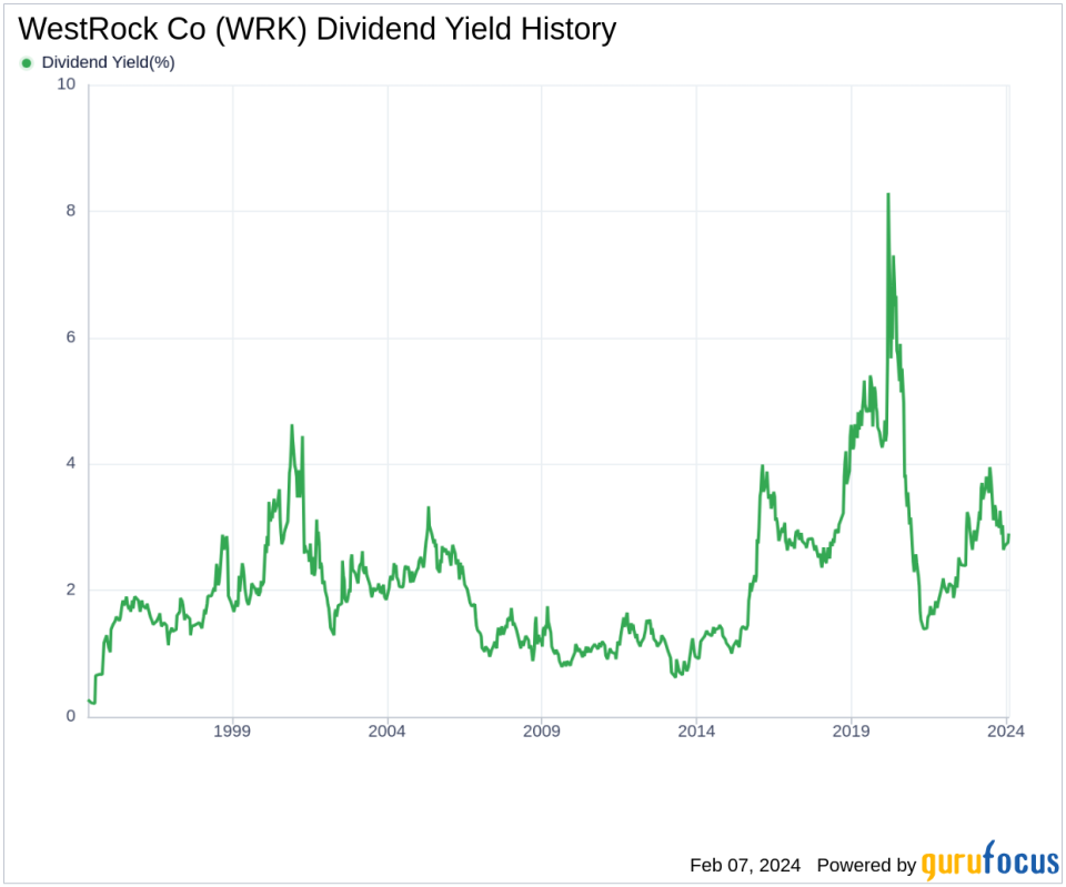 WestRock Co's Dividend Analysis