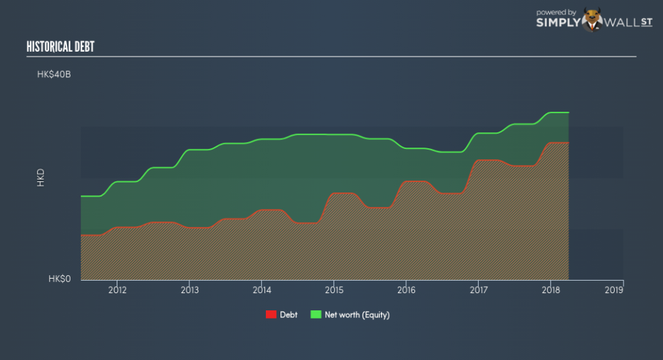 SEHK:163 Historical Debt June 26th 18