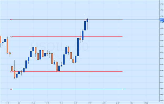 Crude Oil Prices Bounce on OPEC Optimism