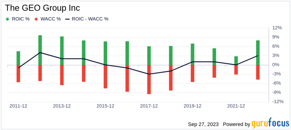 Unveiling The GEO Group's Value: Is It Really Priced Right? A Comprehensive Guide