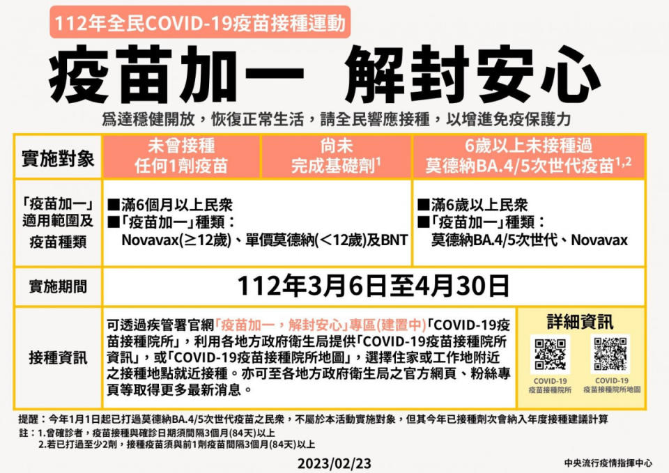 中央流行疫情指揮中心宣佈，自3月6日起至4月30日實施「疫苗加一，解封安心」接種運動／陳致愷翻攝