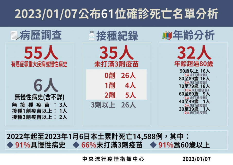 （圖／衛福部疾管署Facebook）