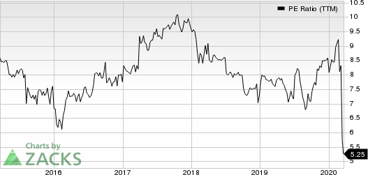 Dynex Capital, Inc. PE Ratio (TTM)