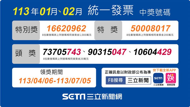 113年1、2月統一發票中獎號碼出爐。（圖／三立新聞網製圖）