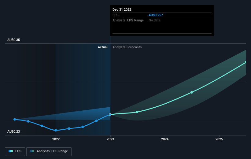 earnings-per-share-growth