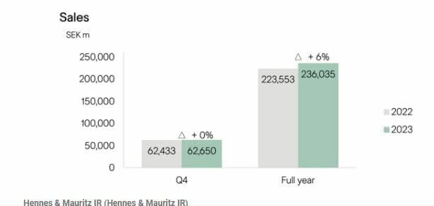 H&M, de líder a intentar seguir la estela de Inditex