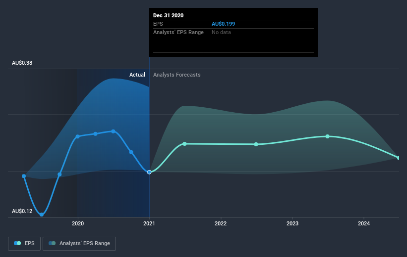 earnings-per-share-growth