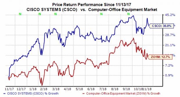 Let's take a look to help understand if Cisco stock might be worth buying ahead of its quarterly earnings release Wednesday.