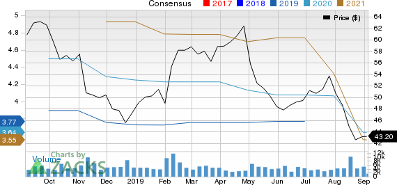 CDK Global, Inc. Price and Consensus