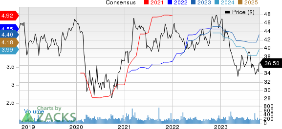 Community Trust Bancorp, Inc. Price and Consensus