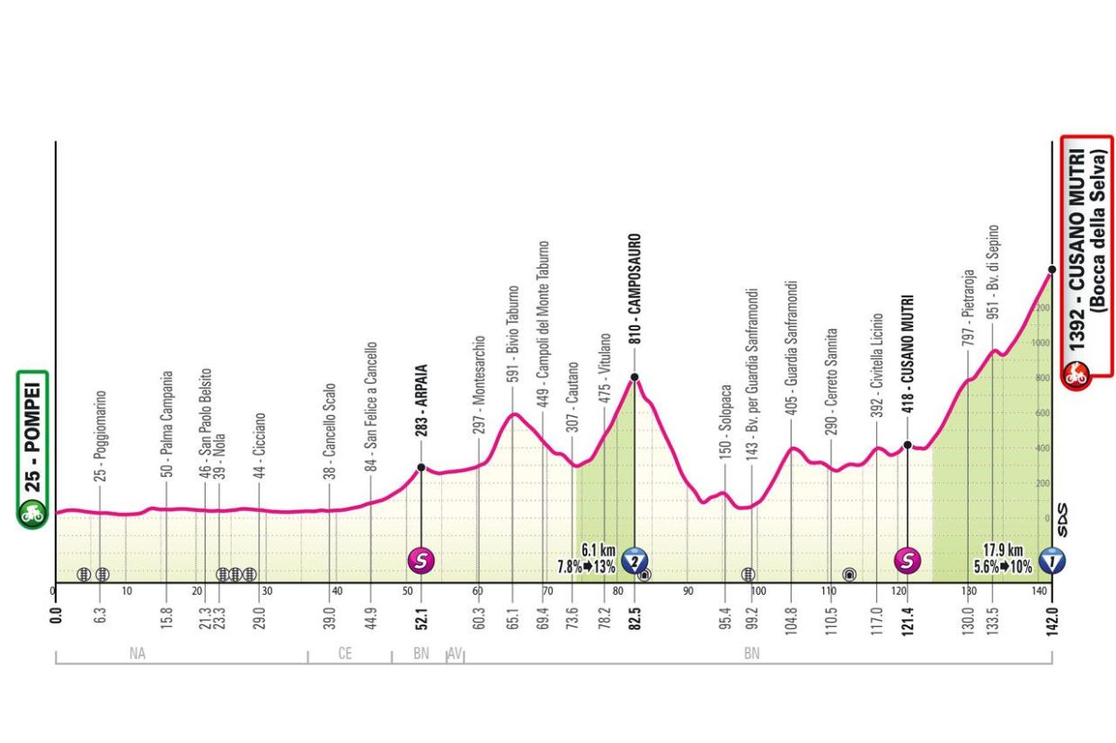 chart, histogram