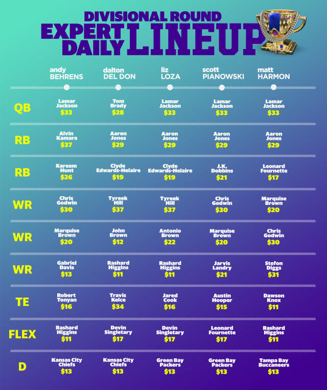 An Expert's Cheat Sheet to Dominating Yahoo! Fantasy Drafts