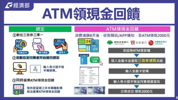 民眾若想直接領回2000元現金花用，務必記得在綁定業者支付網路平台時選取「ATM領現金回饋」，等收到簡訊後即可赴中國信託、國泰世華與台新等銀行ATM領取現金入袋。（圖片來源：經濟部）