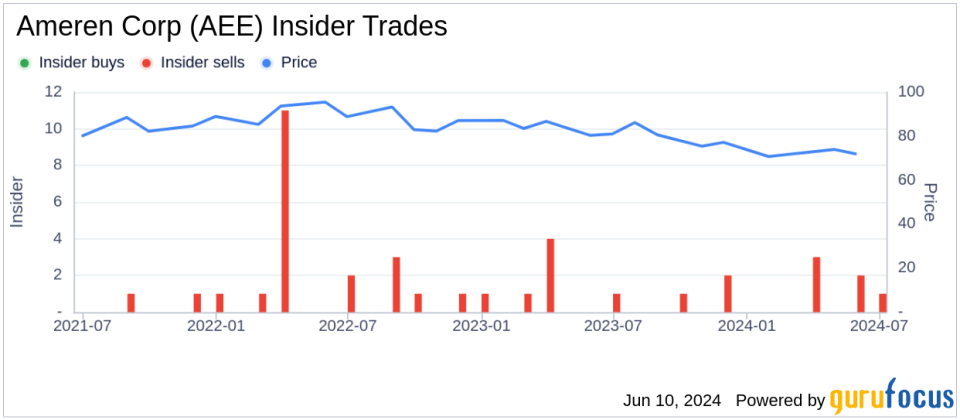 Insider Sale: Director Rafael Flores Sells 1,500 Shares of Ameren Corp (AEE)