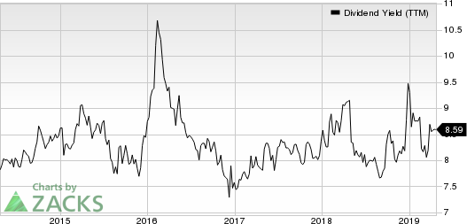Ares Commercial Real Estate Corporation Dividend Yield (TTM)
