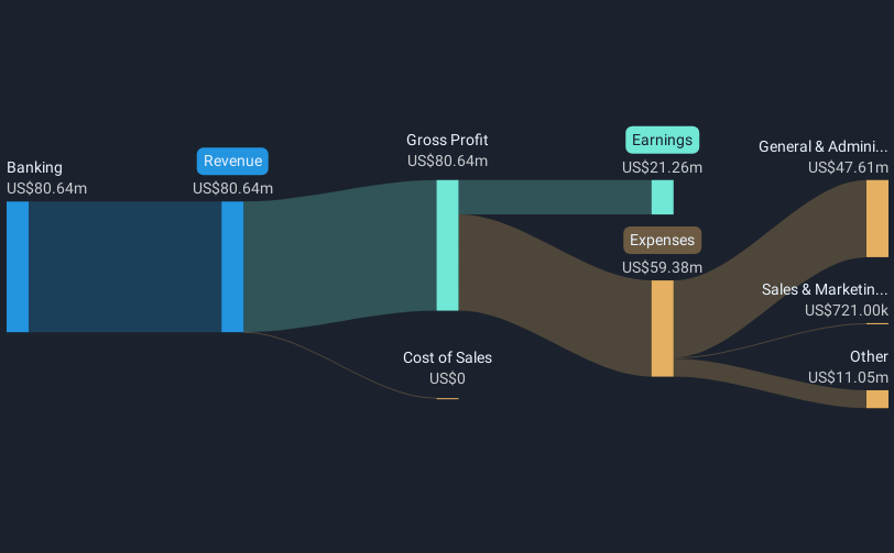 revenue-and-expenses-breakdown